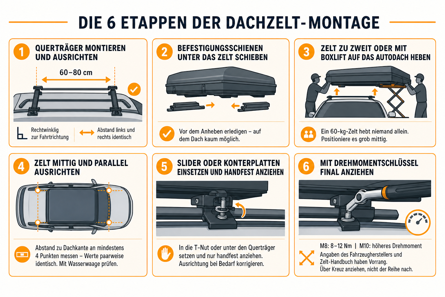 Infografik: Schritt für Schritt: Die sechs Etappen der eigentlichen Montage 1. Querträger montieren und ausrichten. Setze die Träger...