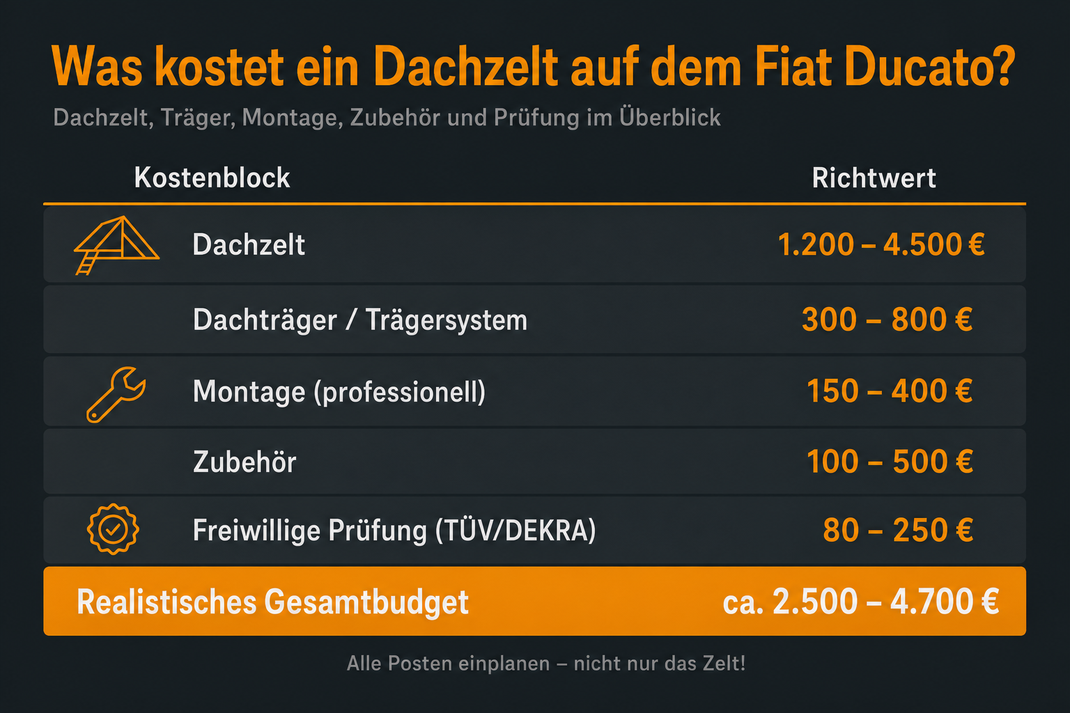 Infografik: Briefing Infografik: Kosten für ein Dachzelt auf dem Fiat DucatoZiel der Infografik:Die Infografik soll auf einen Blick...