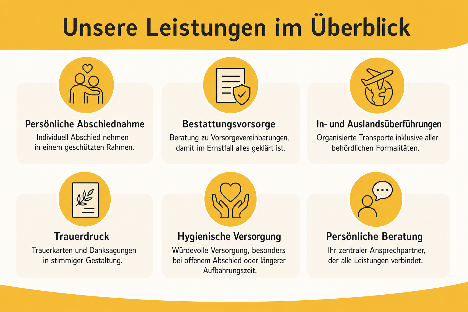Infografik: Das Leistungsspektrum: Vom ersten Anruf bis zur Erinnerung - Persönliche Abschiednahme in einem geschützten Rahmen, in d...