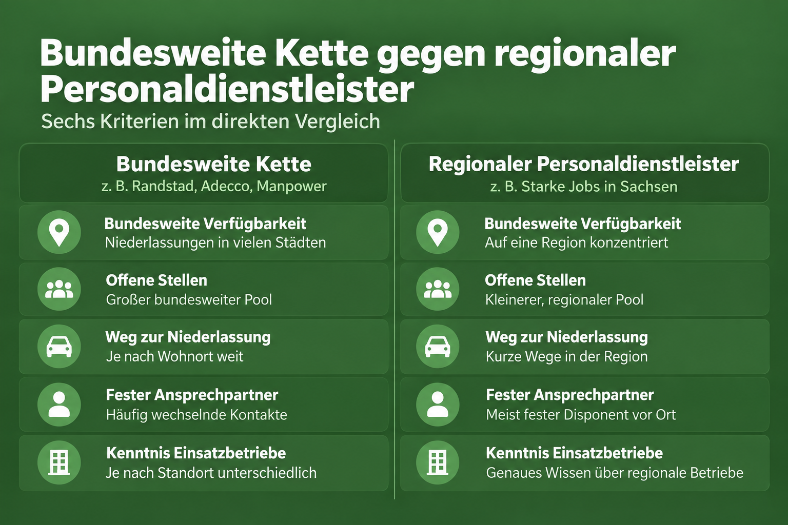 Zeitarbeitsfirma Vergleich Kriterien