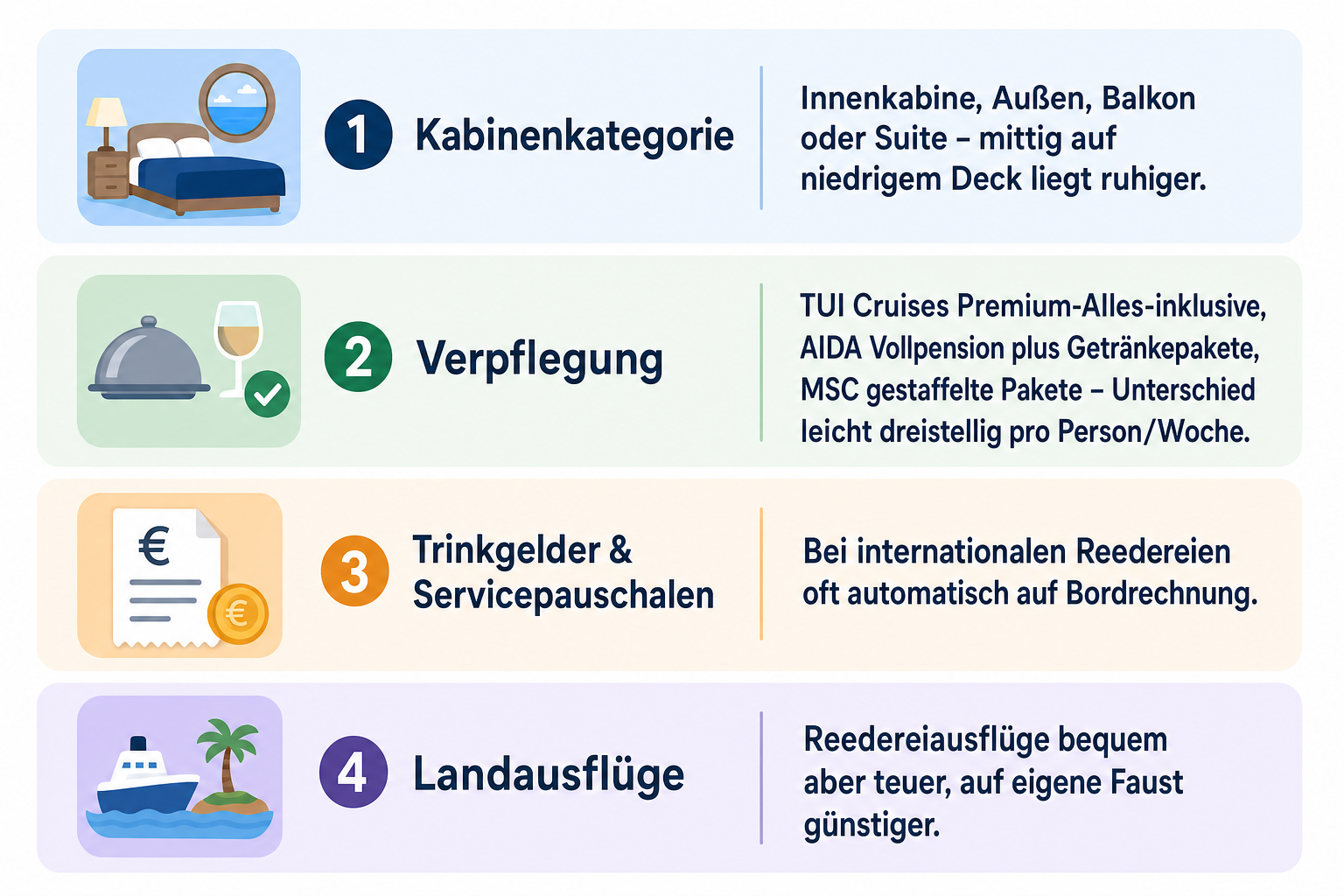 Infografik: Kabinenkategorie: Innenkabine, Außen, Balkon oder Suite – mittig auf niedrigem Deck liegt ruhiger. Verpflegung: TUI Crui...