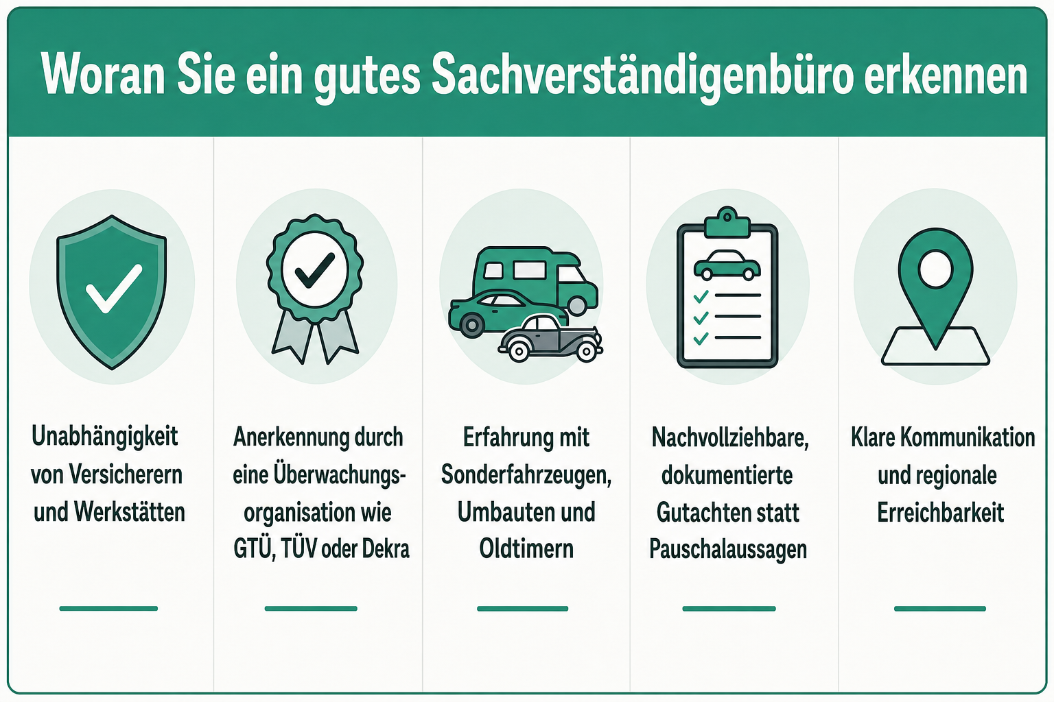 Infografik: Woran Sie ein gutes Sachverständigenbüro erkennen - Unabhängigkeit von Versicherern und Werkstätten - Anerkennung durch...