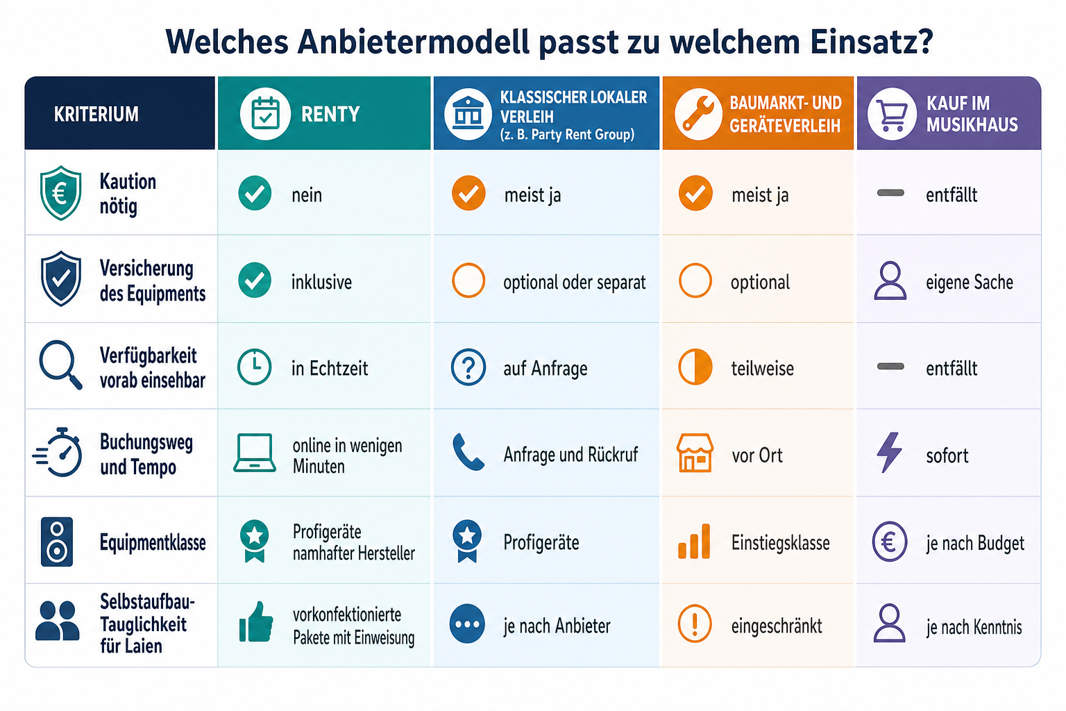 Infografik: Welches Anbietermodell passt zu welchem Einsatz?